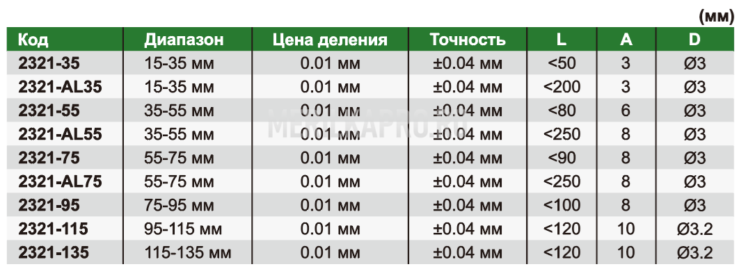2321-55 Кронциркуль индикаторный для внутренних измерений 35-55 мм INSIZE