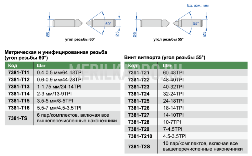 7381-T23 Наконечник измерительный для микрометров 55° INSIZE
