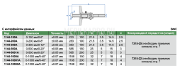 1144-150A Штангенглубиномер цифровой с двойным крюком 0-150 мм INSIZE
