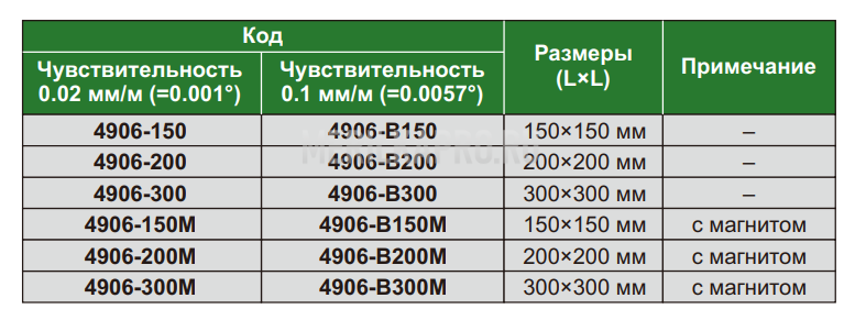4906-200 Уровень рамный 200х200х42 мм INSIZE plus