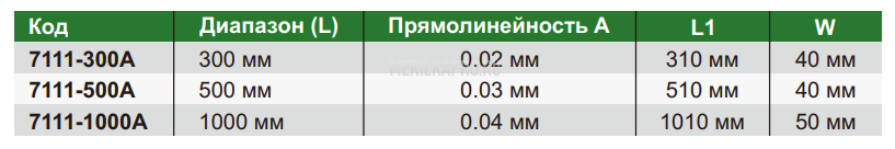 7111-300A Линейка 300 мм INSIZE