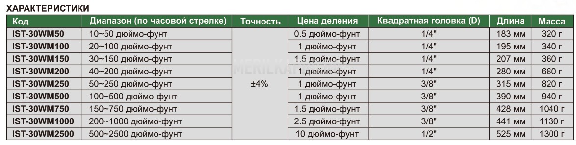 IST-30WM2500 Ключ динамометрический предельный 500~2500 дюймо-фунт 10 дюймо-фунт INSIZE
