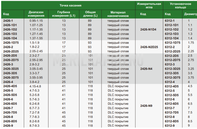 2426-14 Нутромер двухточечный цифровой 13.4-14.6 мм INSIZE plus
