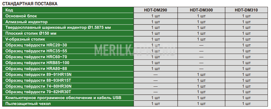 HDT-DM310 Твердомер Моторизированный (Типа "Дельфиний Нос") Цифровой по Роквеллу INSIZE