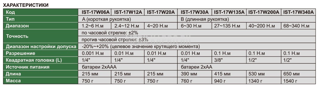 IST-17W20A Ключ динамометрический цифровой с короткой рукояткой 4~20 Н.м 0.01 Н.м INSIZE
