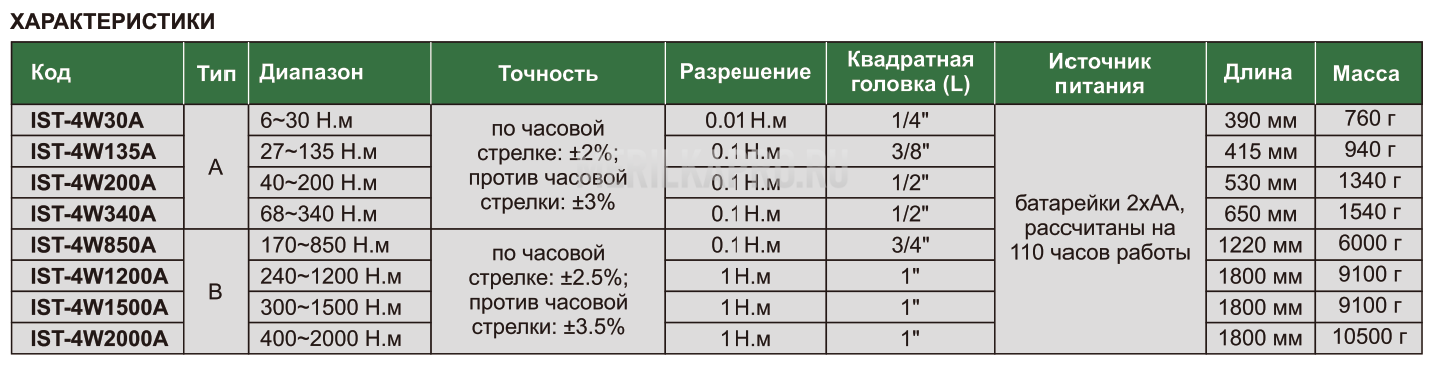 IST-4W200A Ключ динамометрический для котроля качества цифровой 40~200 Н.м INSIZE