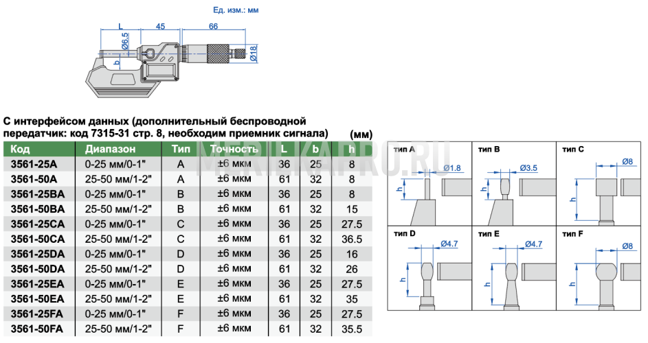 3561-50FA Микрометр трубный цифровой с цилиндрической пяткой влагозащищенный IP65 МТЦ 25-50 мм/1-2" INSIZE