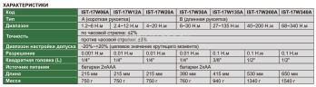 IST-17W30A Ключ динамометрический цифровой с короткой рукояткой 6~30 Н.м 0.01 Н.м INSIZE