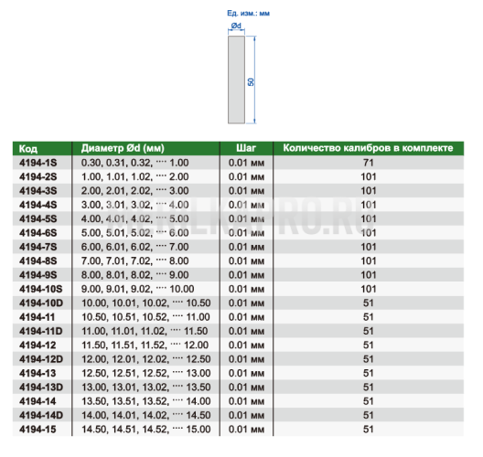 4194-10S Набор твердосплавных штифтовых калибров 9-10 мм 101 шт INSIZE
