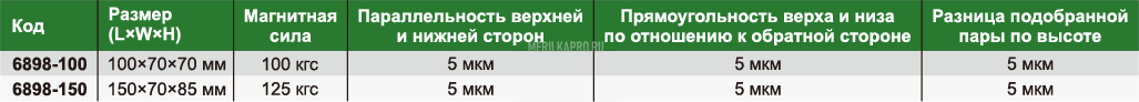 6898-150 Блок прямоугольный с магнитным основанием 150×70×85 мм I(2шт.) NSIZE