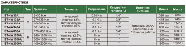 IST-4W2000A Ключ динамометрический для котроля качества цифровой удлиненный 400~2000 Н.м INSIZE