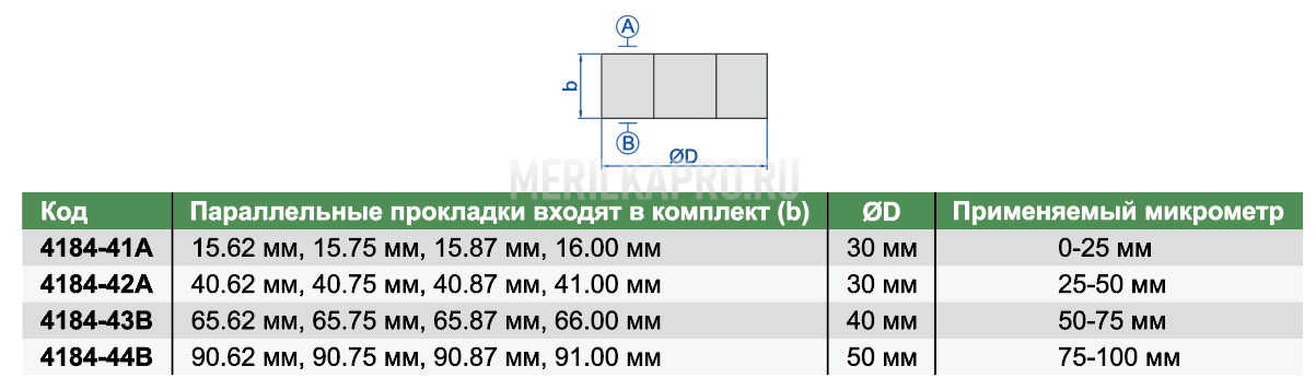 4184-44B Призма калибровочная 50мм для микрометра 75-100 INSIZE