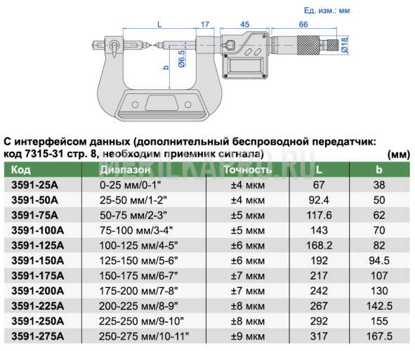 3591-75A Микрометр цифровой для измерения зубчатых колес влагозащищенный IP65 МКЦ 50-75 мм/2-3" INSIZE