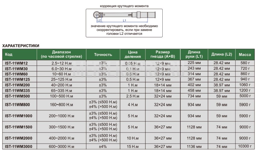 IST-11WM500 Ключ динамометрический предельный со сменными головками 100~500 Н.м 2.5 Н.м INSIZE