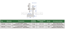 1155-505 Высотомер цифровой высокоточный 0-50 мм 0.5 мкм INSIZE