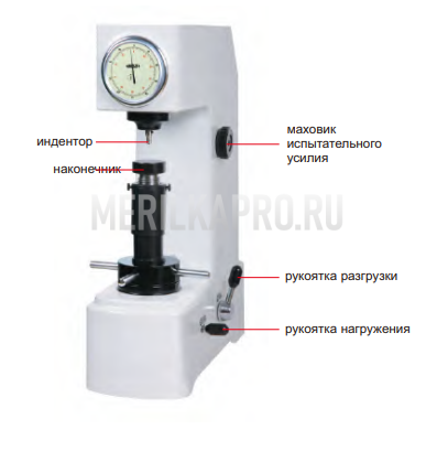 HDT-RW160 Твердомер Ручной (Базовый Тип) по Роквеллу INSIZE