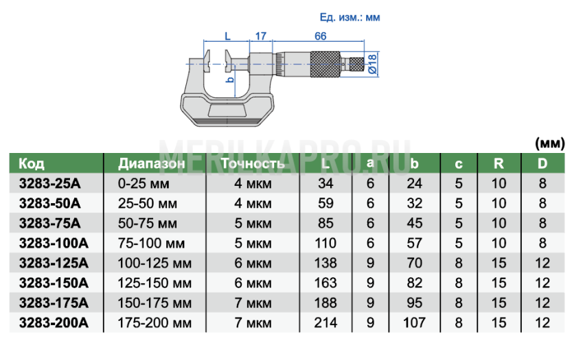 3283-175A Микрометр специальный специальный с невращающимся шпинделем с удлиненными измерительными поверхностями 150-175 мм INSIZE