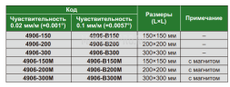 4906-В200М Уровень рамный 200х200х42 мм INSIZE plus