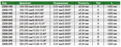 2335-215 Кронциркуль большой цифровой для внутренних измерений 195-215 мм/7.68-8.46" INSIZE