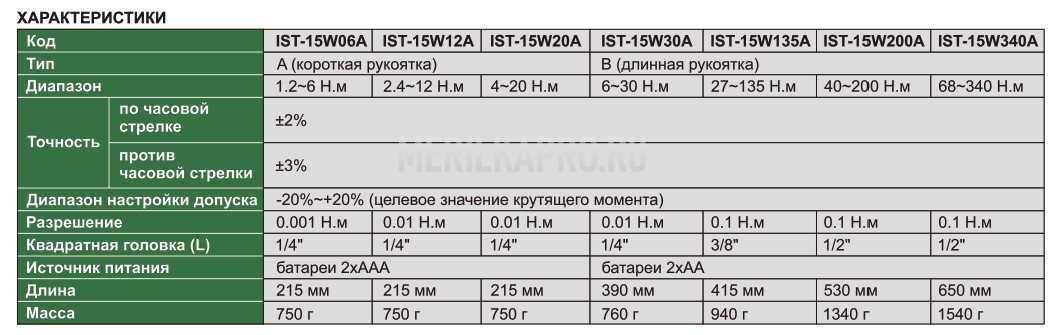IST-15W135A Ключ динамометрический цифровой с Bluetooth 27~135 Н.м 0.1 Н.м INSIZE