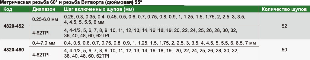 4820-450 Резьбомер метрический 60°/дюймовый 55° 0.4-7.0 мм INSIZE