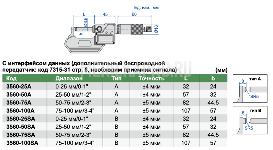 3560-50A Микрометр трубный цифровой со сферической пяткой влагозащищенный IP65 МТЦ 25-50 мм/1-2" INSIZE