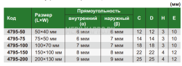 4795-50 Угольник со скошенным краем 90° и широким основанием 50х40 мм INSIZE