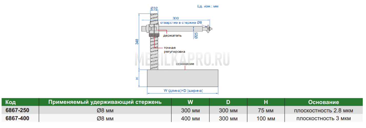 6867-400 Стойка для индикаторов с гранитным основанием 400х300 мм INSIZE