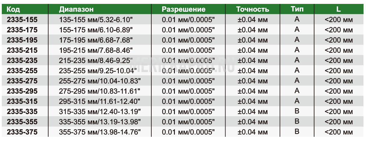2335-275 Кронциркуль большой цифровой для внутренних измерений 255-275 мм/10.04-10.83" INSIZE