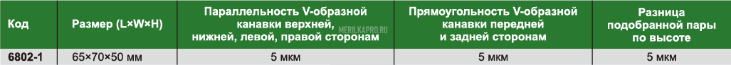 6802-1 Набор поверочных призм 65×70×50 мм (2шт.) INSIZE