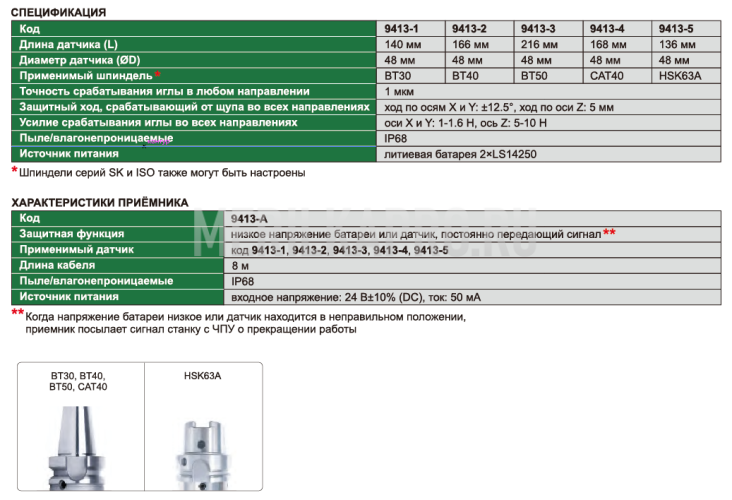 9413-4 Датчик для станков инфракрасный CAT40 168 мм INSIZE
