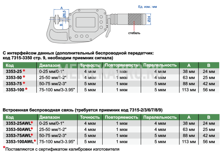 3353-75WL Микрометр цифровой с дисковыми измерительными поверхностями с невращающимся шпинделем влагозащищенный IP65 МКЦ 50-75 мм/2-3" INSIZE