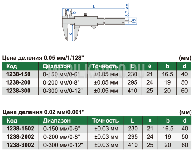 1238-2002 Штангенциркуль нониусный с твердосплавными губками ШЦ-1 0-200 мм ±0.03 мм INSIZE