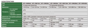 IST-15W340A Ключ динамометрический цифровой с Bluetooth 68~340 Н.м 0.1 Н.м INSIZE