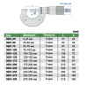 3681-200 Микрометр гладкий для наружных измерений МК 175-200 мм INSIZE plus