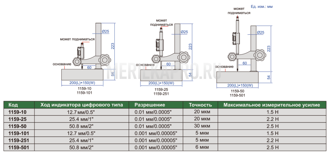 1159-25 Высотомер цифровой 25.4 мм/1" 0.01 мм INSIZE