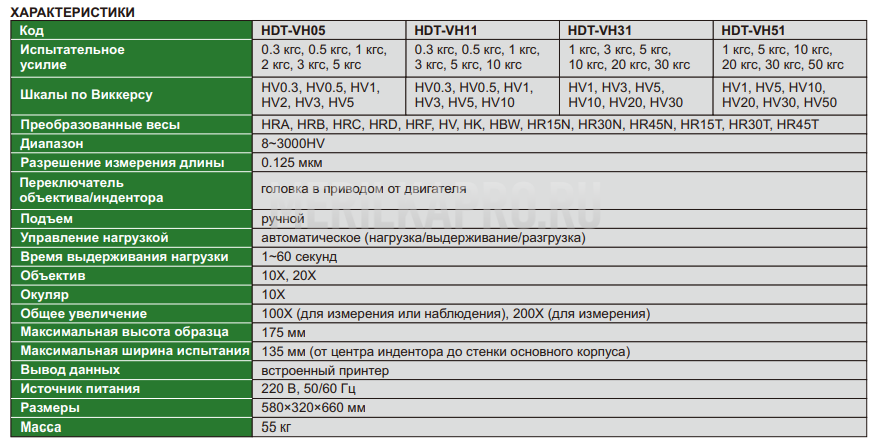 HDT-VH51 Твердомер (Стандартный Тип) Цифровой по Виккерсу INSIZE
