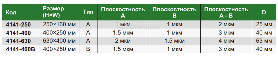 4141-250 Угольник гранитный 250х160 мм INSIZE