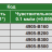 4905-300 Уровень брусковый 300х42х42 мм INSIZE plus
