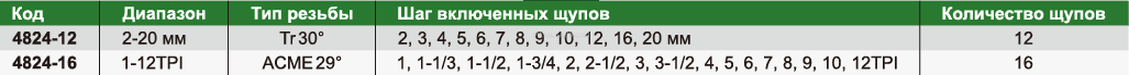 4824-16 Резьбомер ACME 29° INSIZE