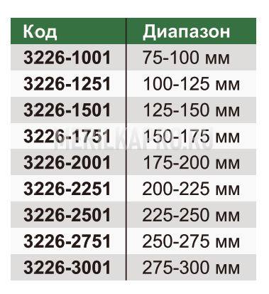 3226-1751 Микрометр резьбовой для измерения диаметра винтовой резьбы МВМ 150-175 мм INSIZE