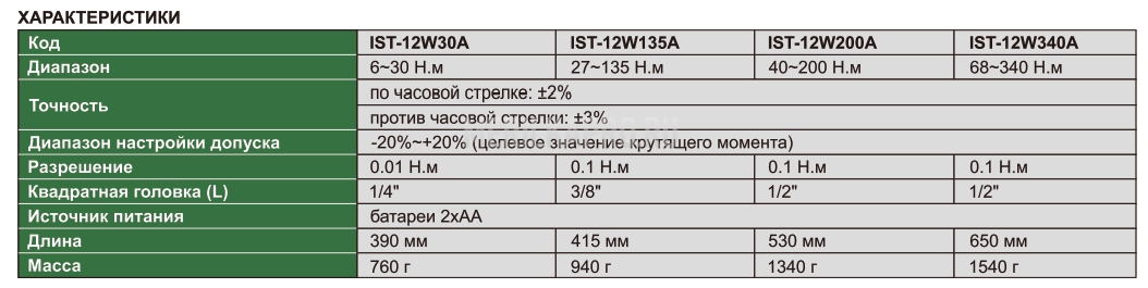 IST-12W135A Ключ динамометрический цифровой с двусторонней связью и bluetooth 27~135 Н.м 0.1 Н.м INSIZE