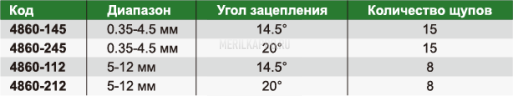4860-145 Резьбомер для зубчатых колес 0.35-4.5 мм INSIZE