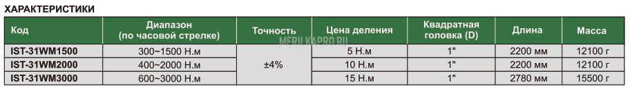 IST-31WM3000 Ключ динамометрический предельный удлиненный 600~3000 Н.м 15 Н.м INSIZE