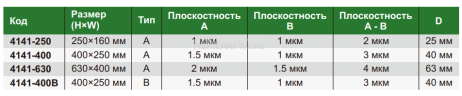 4141-630 Угольник гранитный 630х400 мм INSIZE