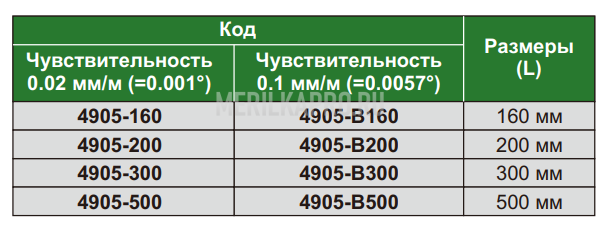 4905-В160 Уровень брусковый 160х42х42 мм INSIZE plus