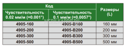 4905-В160 Уровень брусковый 160х42х42 мм INSIZE plus