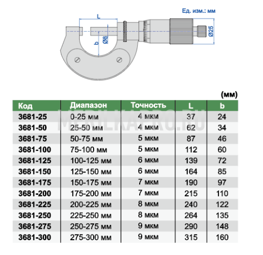 3681-275 Микрометр гладкий для наружных измерений МК 250-275 мм INSIZE plus