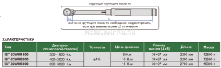 IST-32WM1500 Ключ динамометрический предельный со сменными головками удлиненный 300~1500 Н.м 5 Н.м INSIZE