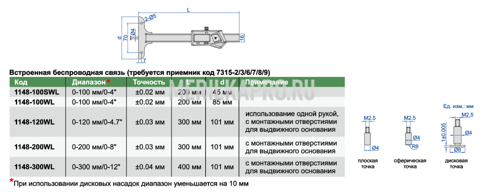 1148-100 Штангенглубиномер цифровой со смненными пятками 0-100 мм INSIZE